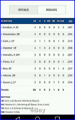 Royals Eric Hosmer Game Used (Home Run) MLB Jersey World Series Season 2015